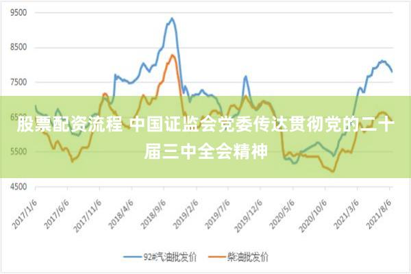 股票配资流程 中国证监会党委传达贯彻党的二十届三中全会精神